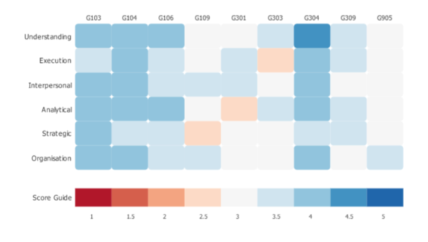Heat map